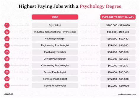 highest paid psychology jobs in india|Top 10 Highest Paying Jobs in Psychology in India [2024] .